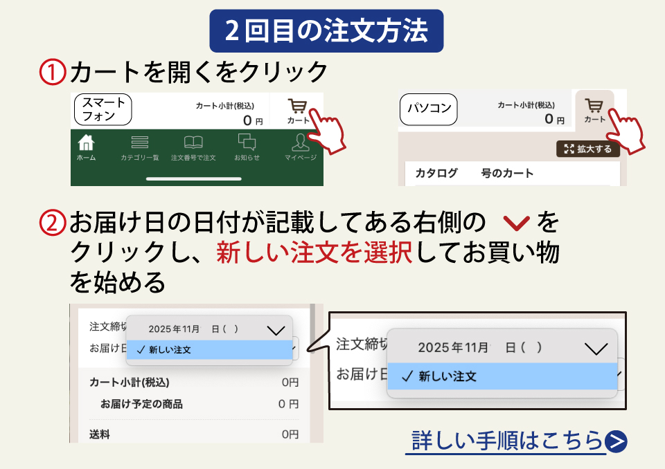 2回目注文方法
