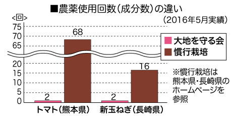 棒グラフ