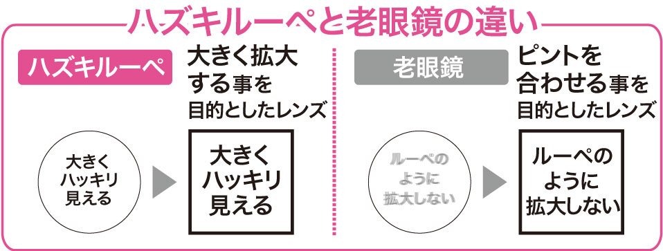 HAZUKIルーペ
