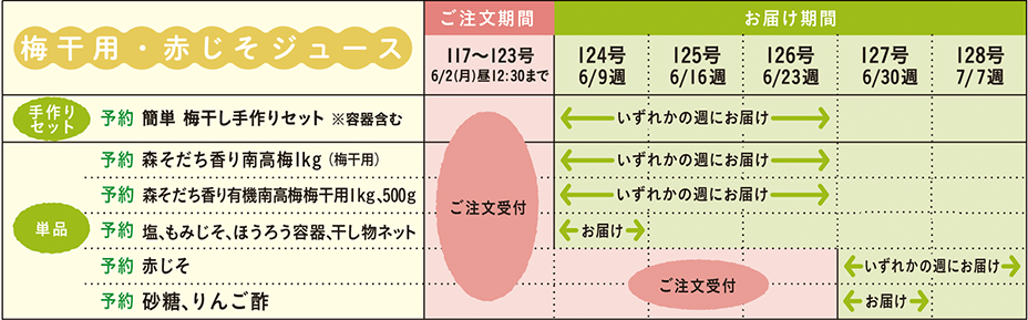 ご注文・お届けカレンダー