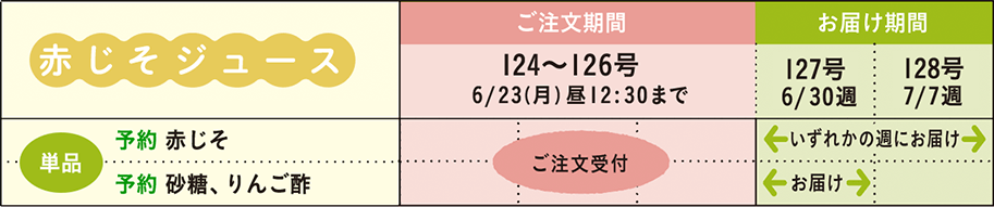 ご注文・お届けカレンダー