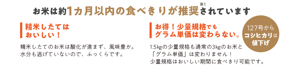 約一か月以内の食べきりが推奨されています