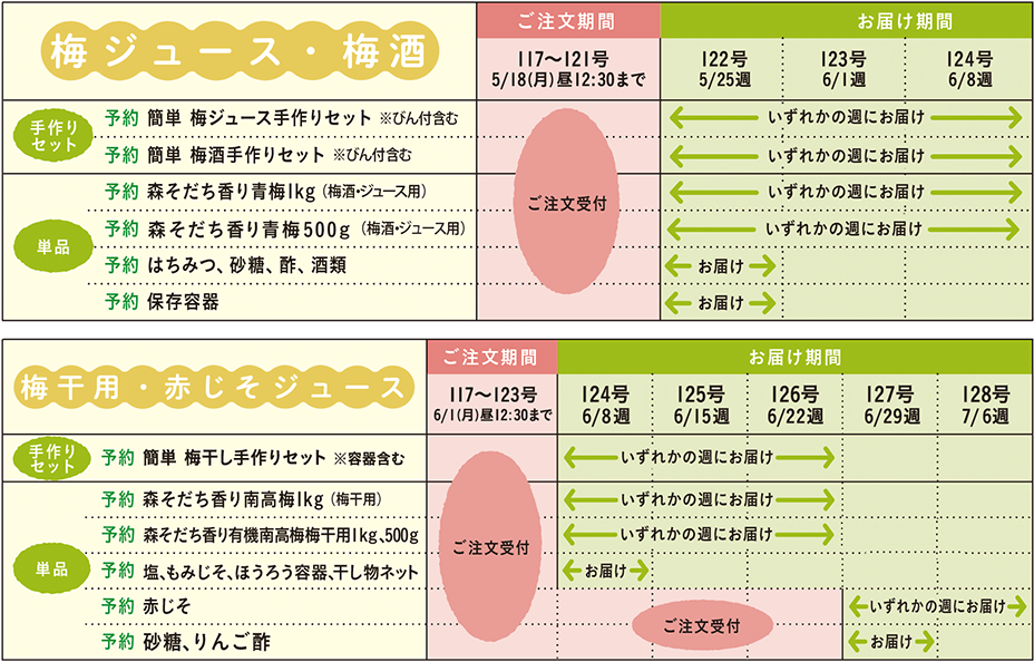 ご注文・お届けカレンダー