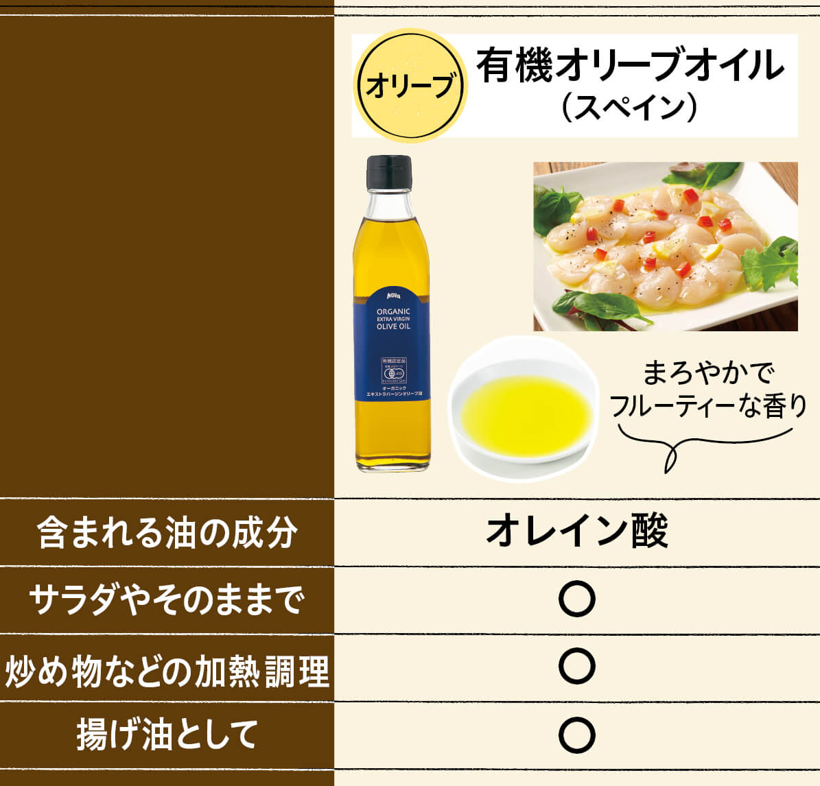 着後レビューで オーサワ トマトケチャップ 調味料