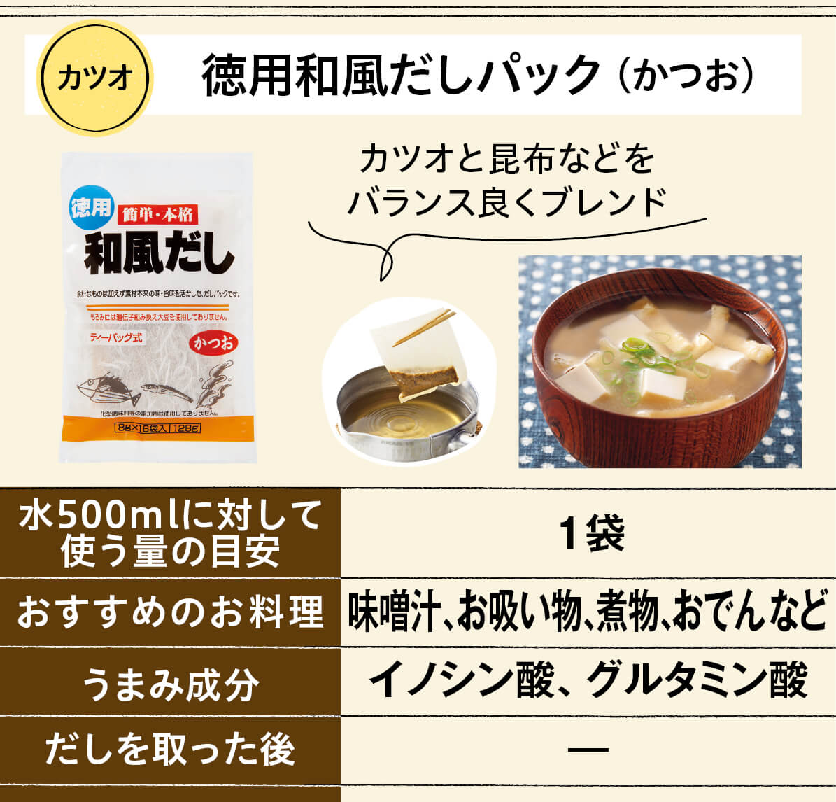 煮干し 有機野菜や自然食品の購入は大地を守る会のお買い物サイト