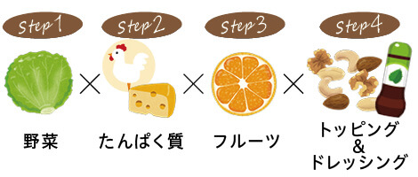 パワーサラダ