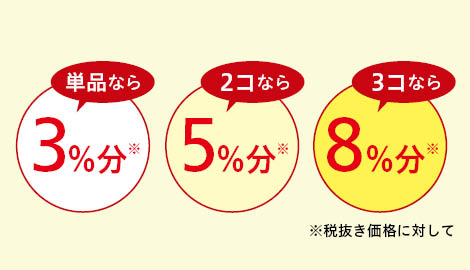 まとめて買うとポイントUP