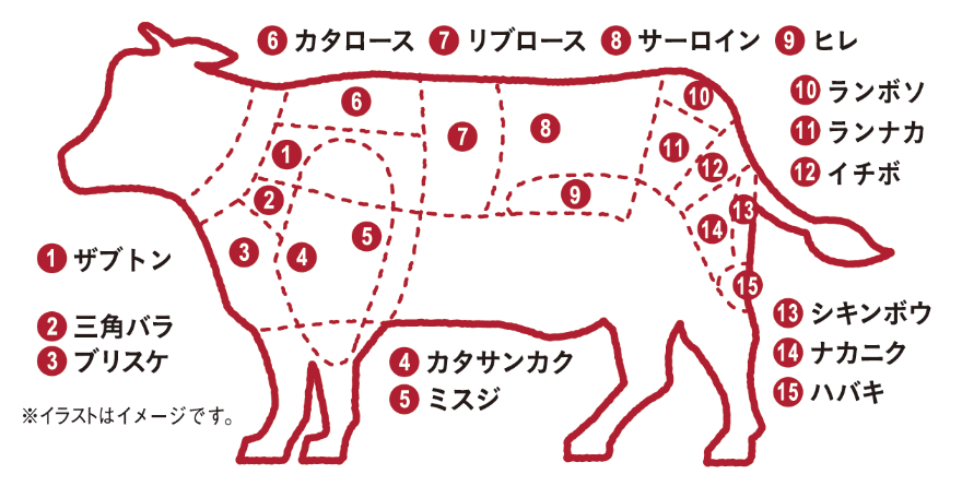 頒布会 赤身を味わう 短角牛の希少部位食べ比べ 有機野菜や自然食品の購入は大地を守る会のお買い物サイト