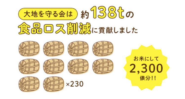 食のほんと探訪