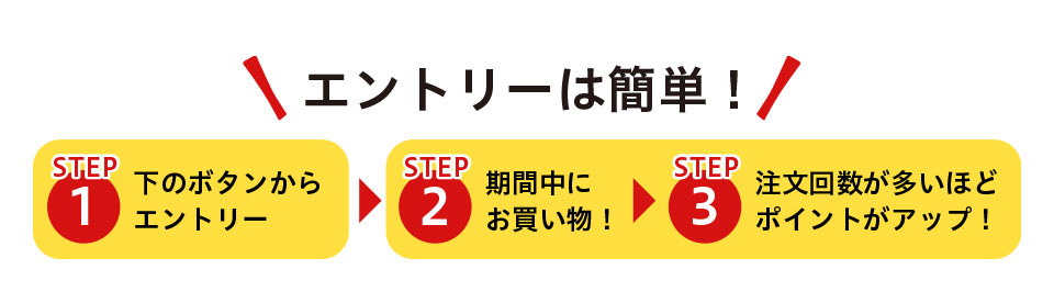 エントリー方法
