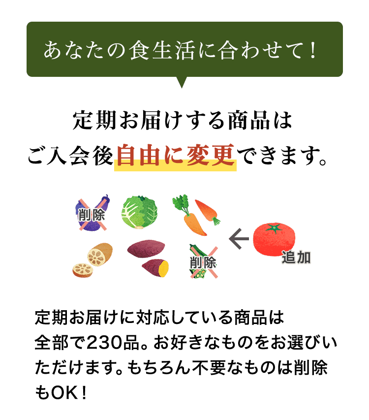 あなたの食生活に合わせて！