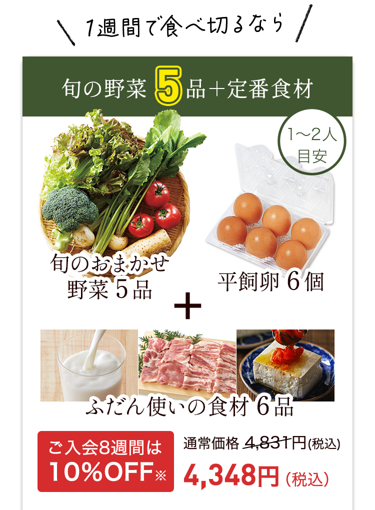 旬の野菜5品+定番食材