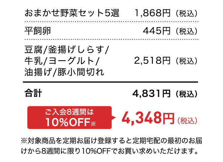 旬の野菜5品＋定番食材