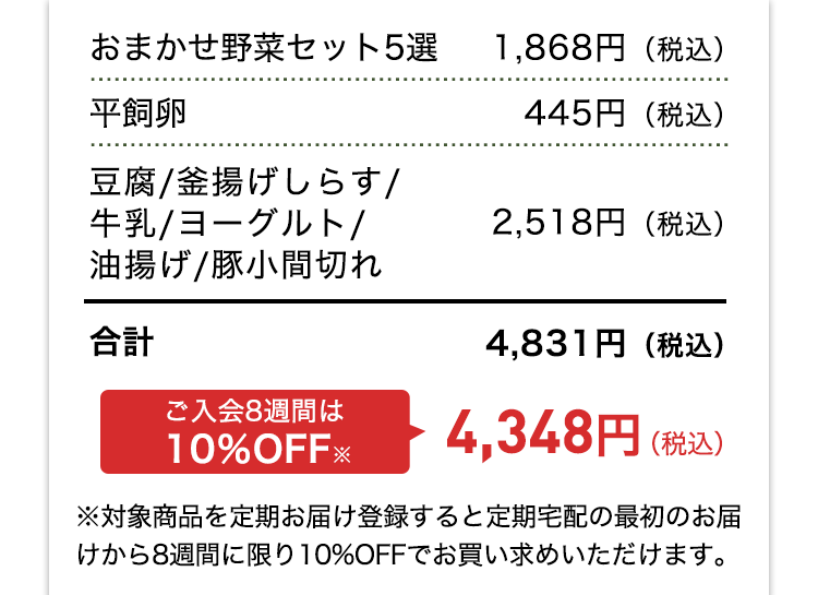 旬の野菜5品+定番食材