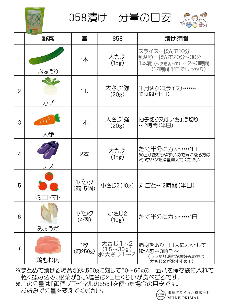 漬け時間
