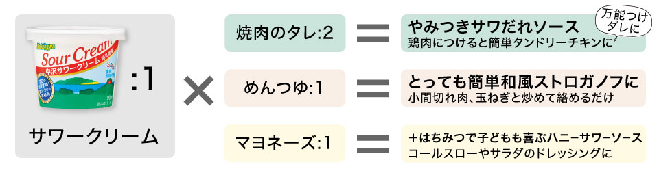 サワークリームのちょいタレ