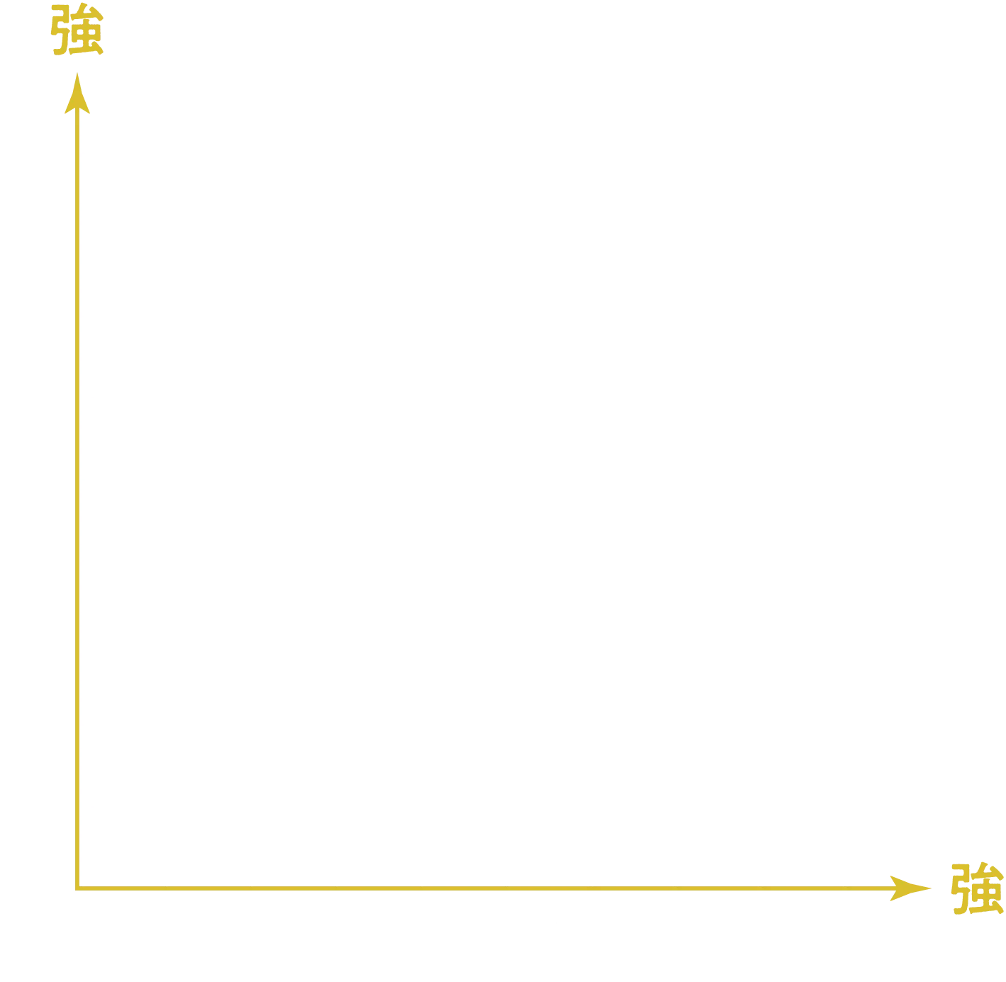 味わい豊富な漬け床 全8種　グラフ