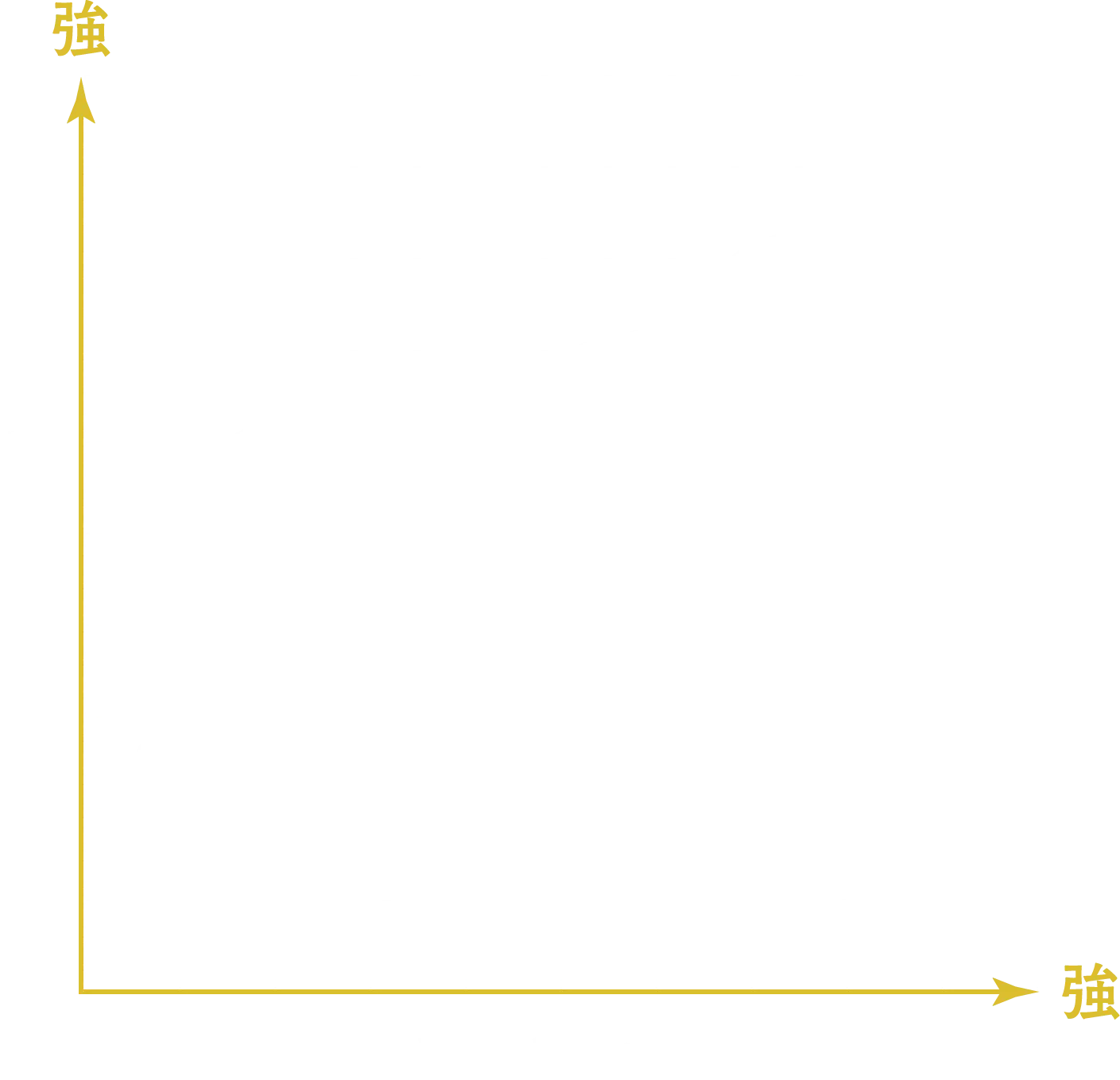 味わい豊富な漬け床 全8種　グラフ