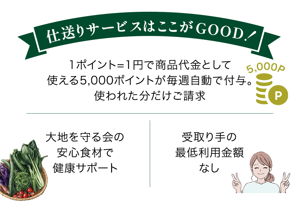 仕送りサービスはここがGood
