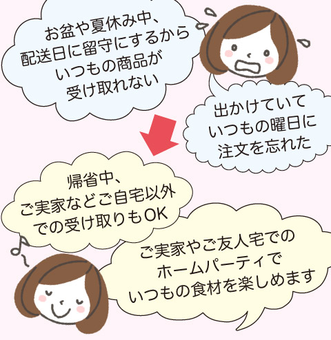 お届け日・お届け先の変更方法