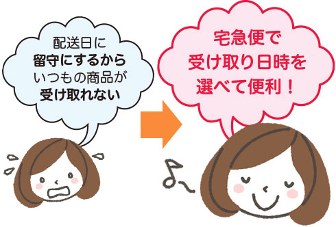 お届け日・お届け先の変更方法