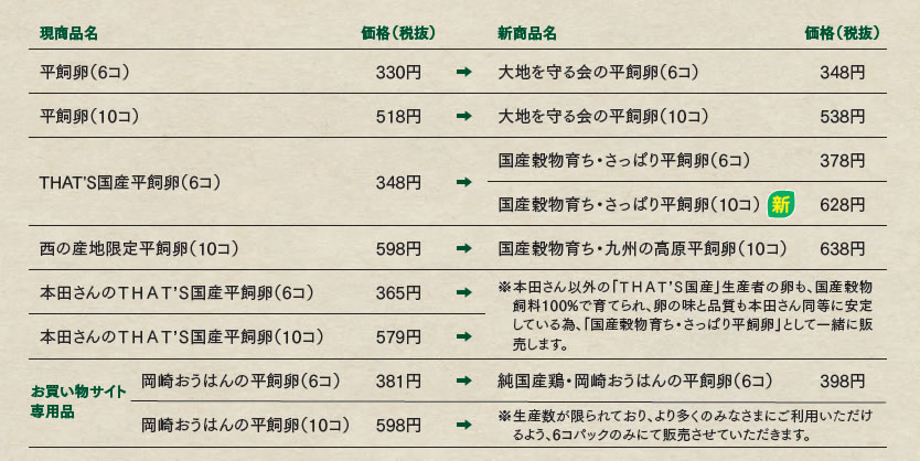 表
