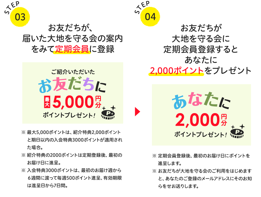 あなたに2,000円分のポイントプレゼント!