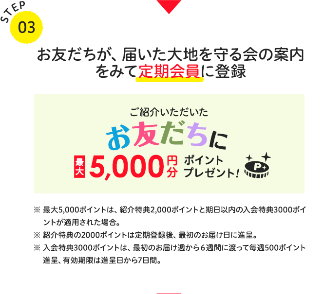 お友だちに最大5,000円分のポイントプレゼント!