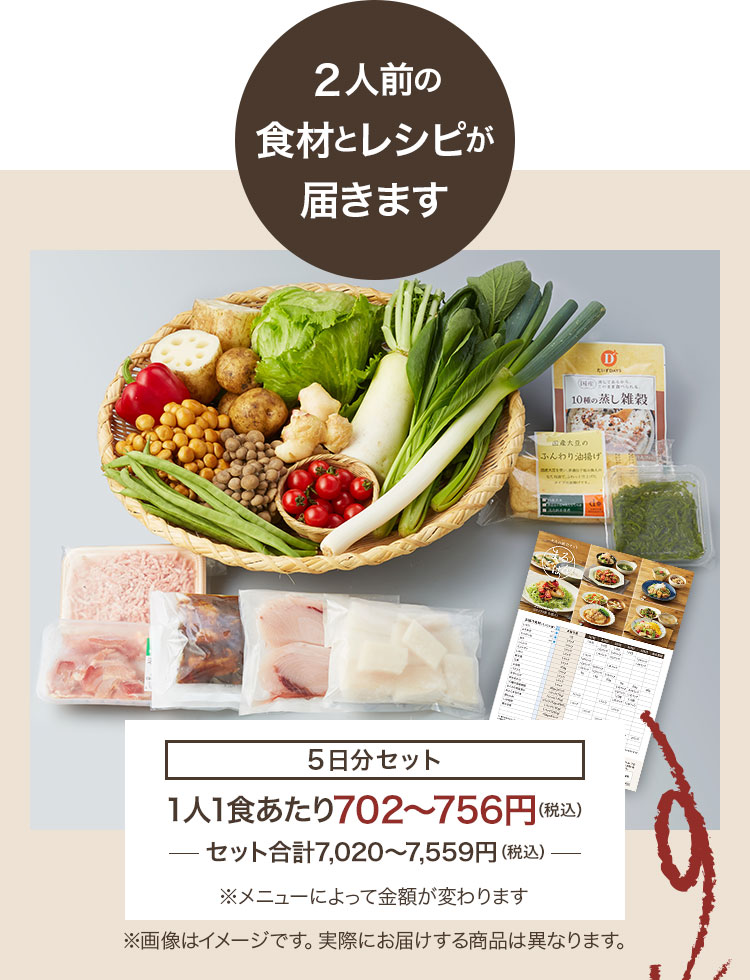 2人前の食材とレシピが届きます