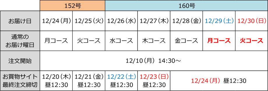 送料お得便:12/24週お届け