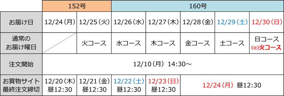 日時ご指定便:12/24週お届け