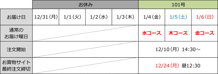 送料お得便:12/31週お届け