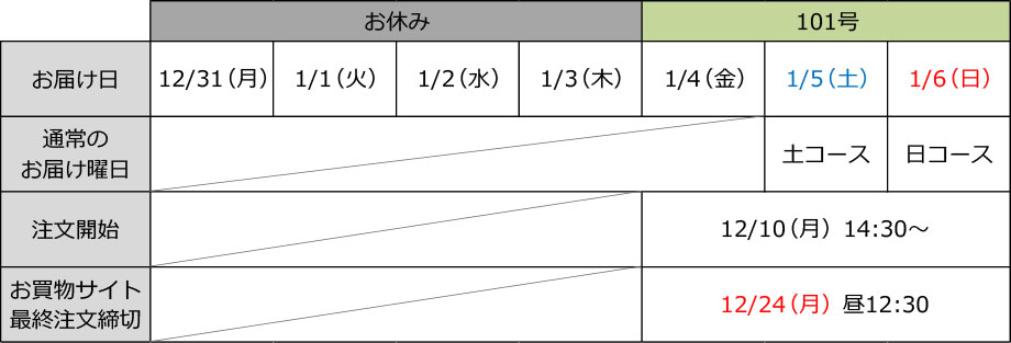 日時ご指定便:12/31週お届け