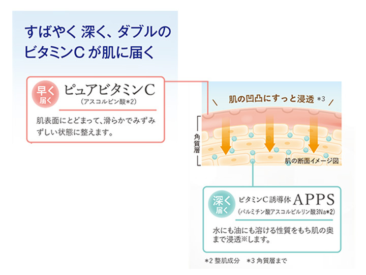 シー・シー・ラボ　プレミアムセラム_4