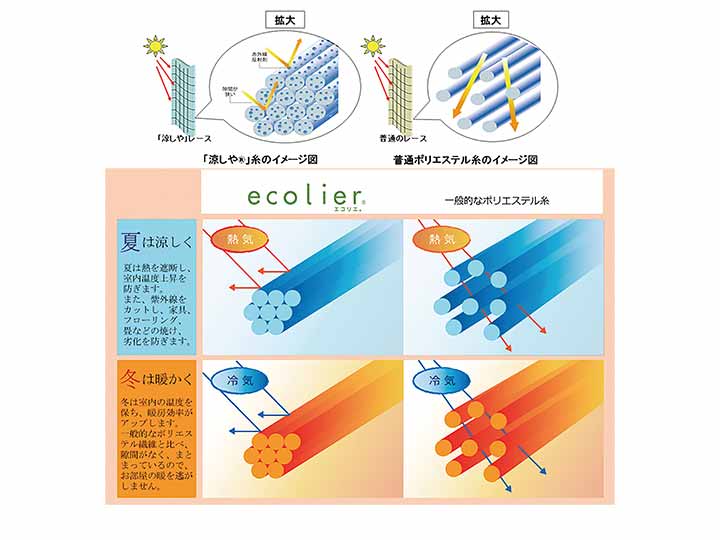 予約　断熱パイルミラーレースカーテン葉っぱ柄　グリーン100×133CM_5