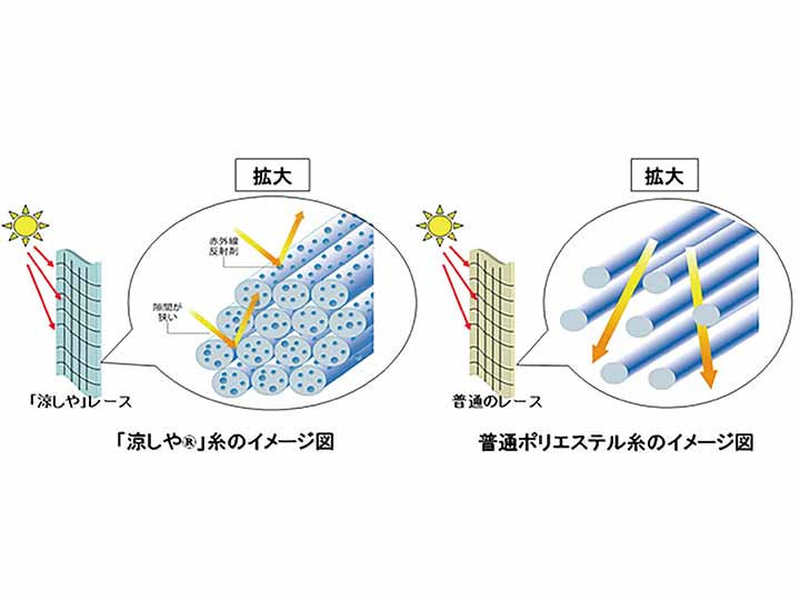 予約　断熱パイルミラーレースカーテン葉っぱ柄　ホワイト100×108CM_5