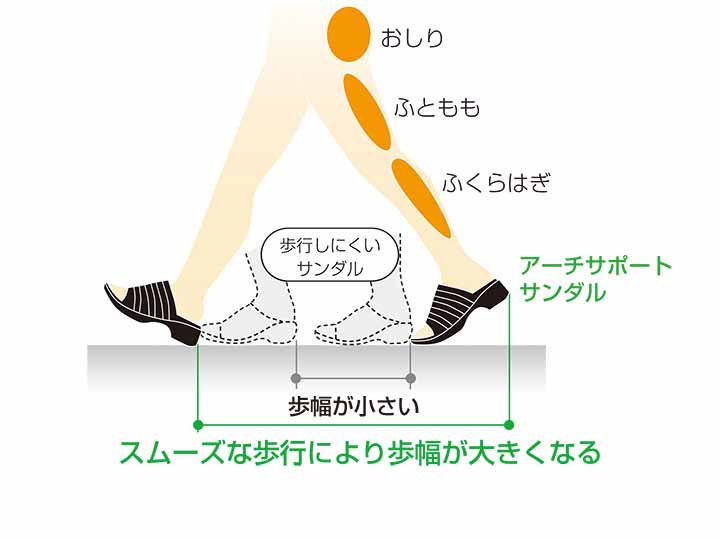 予約　アーチサポートサンダル　Ｌ_5