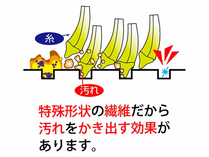 予約 陶器ピカピカクリーナー4組 グリーン | 有機野菜や自然食品の購入は大地を守る会のお買い物サイト