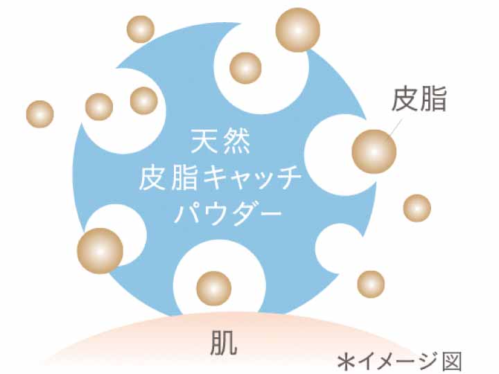 ナチュラグラッセ　オイルコントロールミルク_4