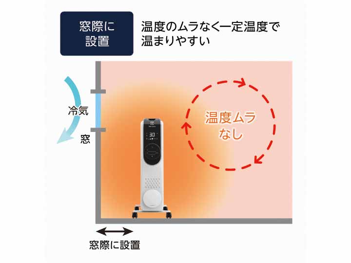 エレクトロラックス オイルヒーター コンフォートヒート ｅｏ12ｄ101ｃｏ ホワイト 有機野菜や自然食品の購入は大地を守る会のお買い物サイト