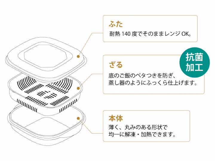 予約　冷凍ごはんもふっくら解凍Ｒｅｆｕｒａ（レフラ）3色セット_2