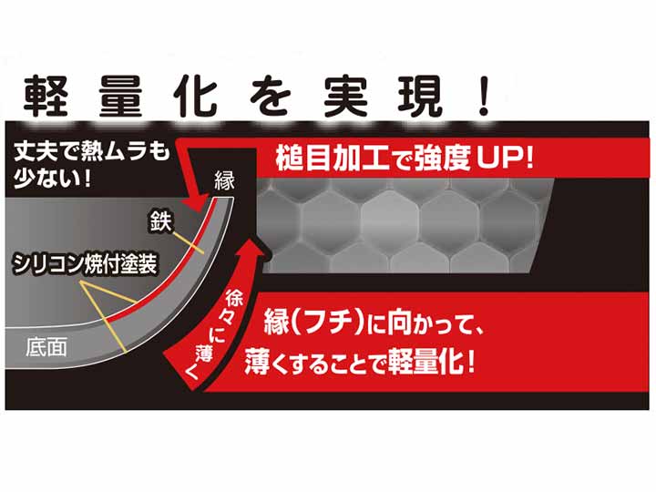 スゴ軽　槌目鉄炒め鍋　27CM_3