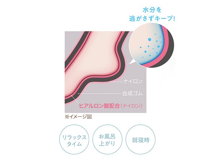 かかとうるおうエステタイム ロング_3