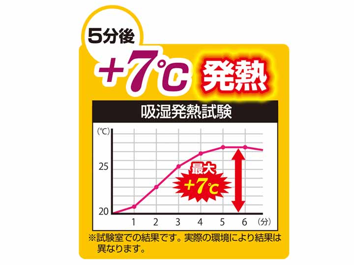 予約　寒がりさんの冬ぽかレッグウォーマー_4