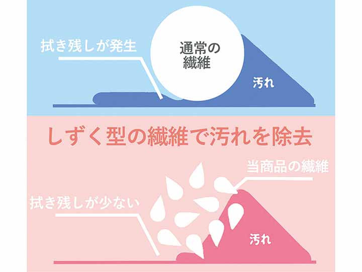 予約　鯖江のメガネ工場がいつも使っているメガネ拭き　ベージュ_2