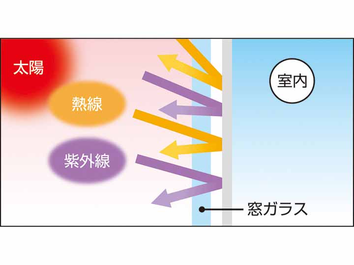 吊るして使う！そのまま断熱材シート　90×150CM_4