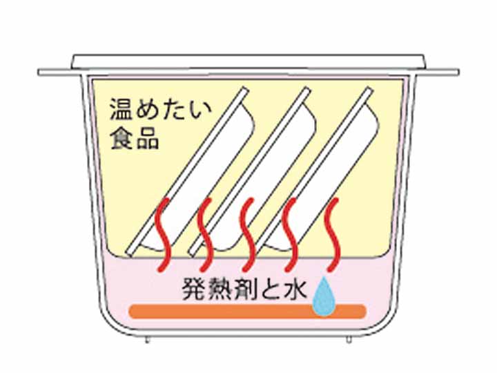 ホットプラス あったかフードボックス_4