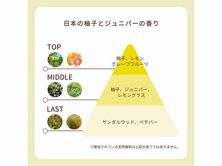 予約　ピュアトリートメントパフューム　イエロー_3