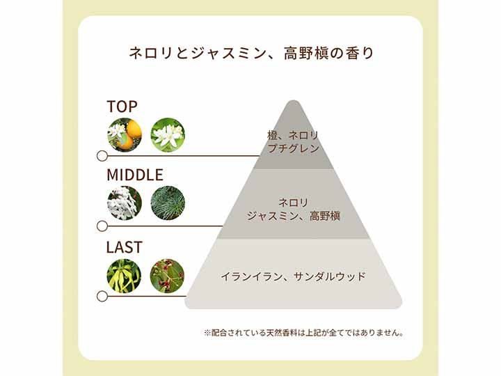 予約　ピュアトリートメントパフューム　ホワイト_3