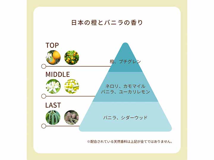 予約　ピュアトリートメントパフューム　ライトブルー_3